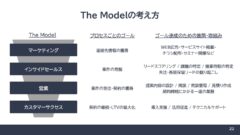 【連載】カスタマーファーストを体現する方法とは｜Vol.１営業プロセスの全体像